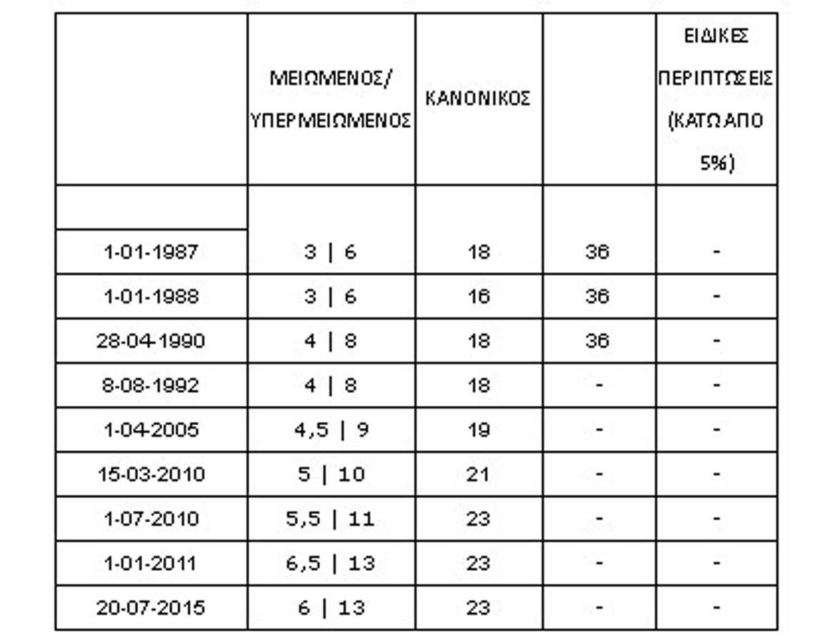 fpa4