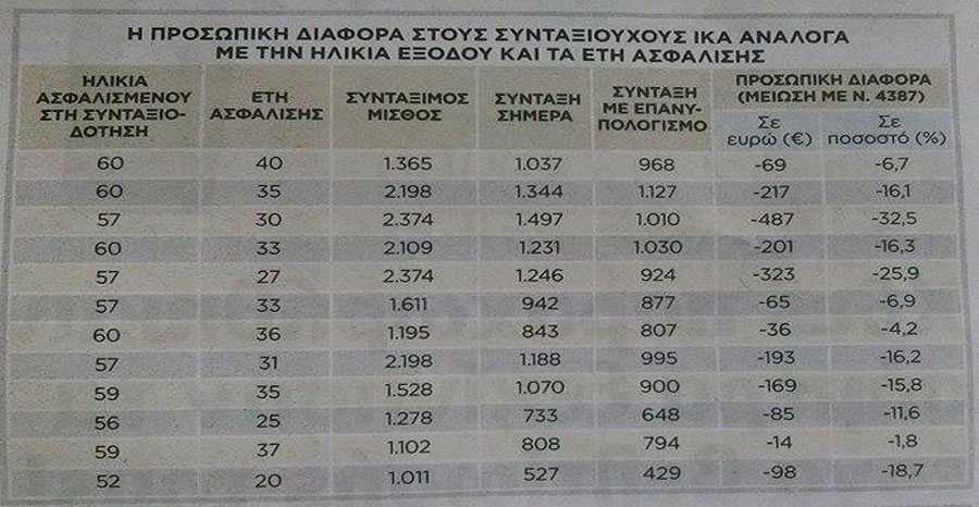 sidaxeis-pinakas-1